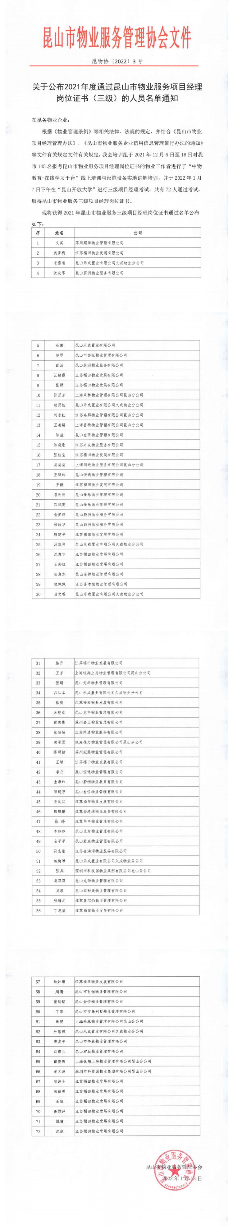 关于公布2021年度通过昆山市物业服务项目经理岗位证书（三级）的人员名单通知_壹伴长图1.jpg