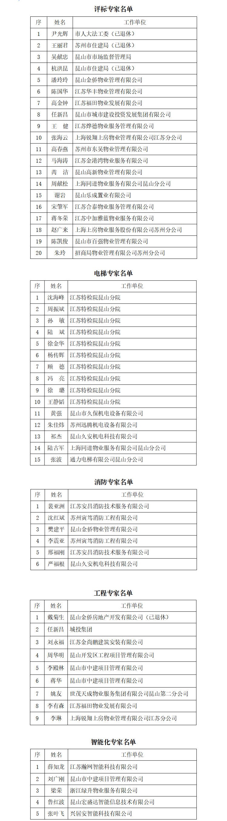 关于公布物业行业专家库名单的通知_壹伴长图1.jpg