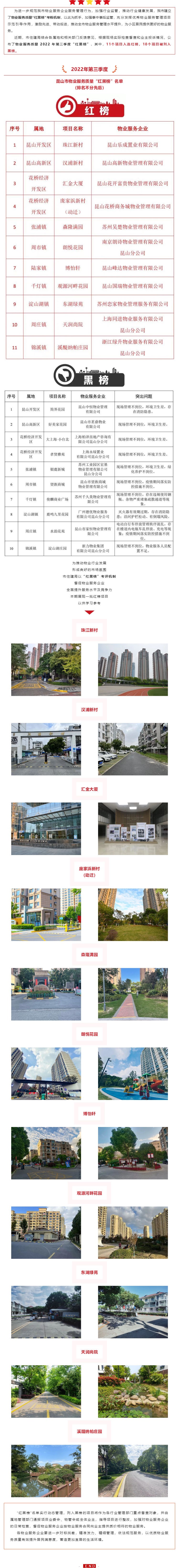 2022年第三季度物业服务质量“红黑榜”发布！_壹伴长图1.jpg