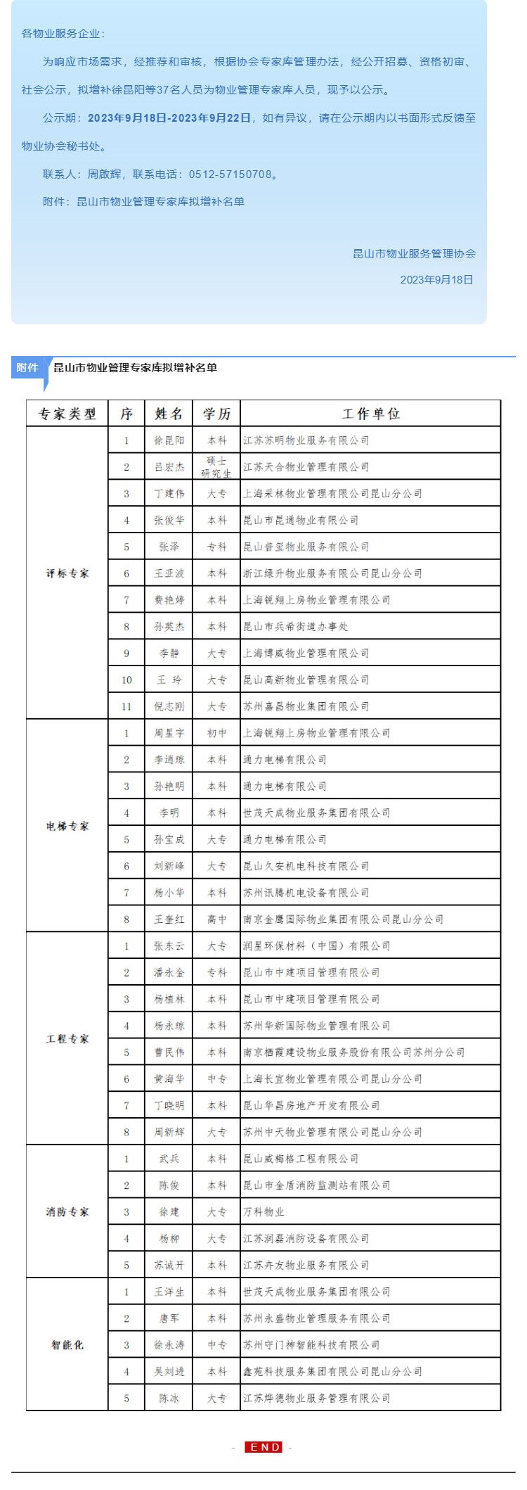 关于昆山市物业管理专家库专家增补名单的公示_壹伴长图1.jpg